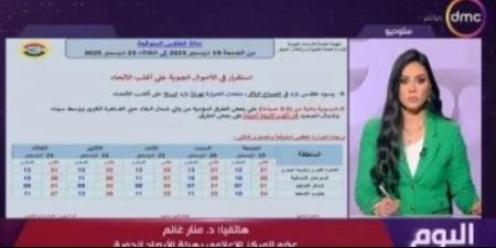 الأرصاد الجوية : استقرار حالة الطقس حتى منتصف الأسبوع المقبل.. وتحذر من شمس النهار - وضوح نيوز
