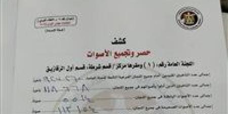 نتيجة الحصر العددي لأصوات الناخبين في جولة الإعادة بالدائرة الأولي بالزقازيق - وضوح نيوز