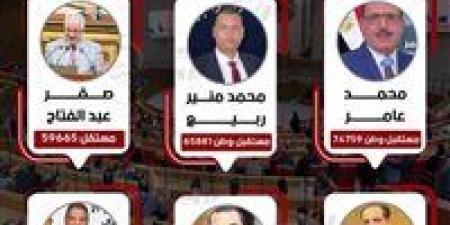 مستقبل وطن يحسم مقعدي السنطة وزفتى بالغربية.. ومستقل يُطيح بنجل توفيق زغلول ومرشح العدل - وضوح نيوز