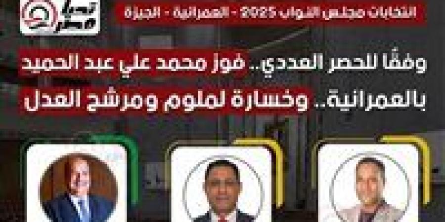 وفقًا للحصر العددي.. فوز محمد علي عبد الحميد بالعمرانية.. وخسارة لملوم ومرشح العدل - وضوح نيوز