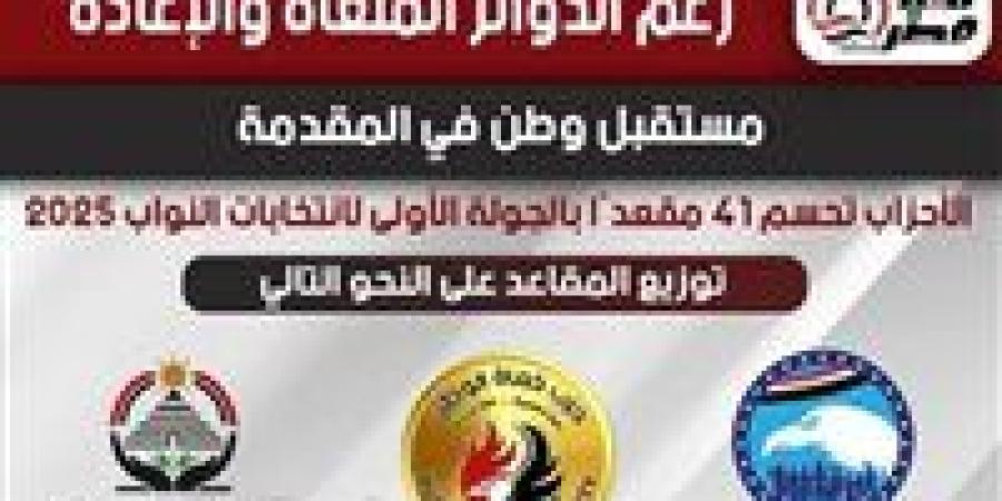 حتى الآن.. أبرز مرشحى الأحزاب الكبيرة الخاسرة بانتخابات الـ 30 دائرة الملغاة - وضوح نيوز