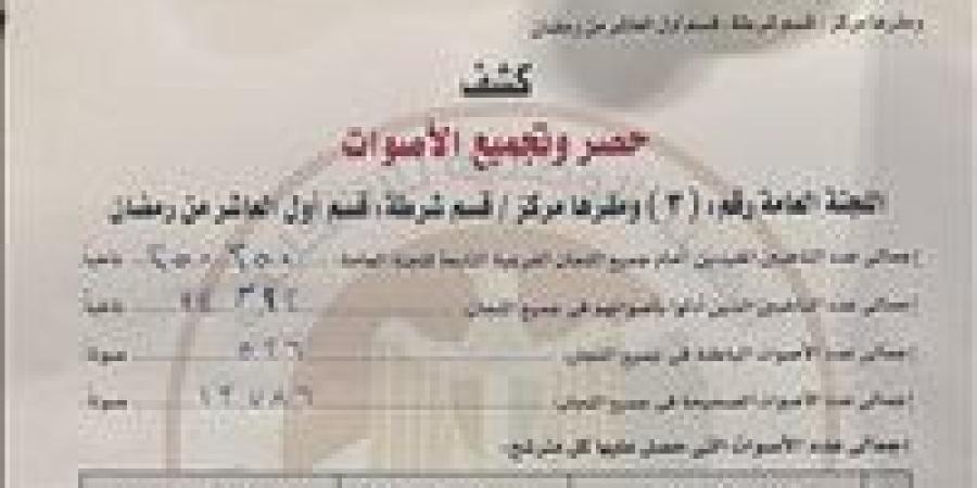 اللجنة العامة للدائرة الثالثة بالعاشر من رمضان تعلن نتائج الحصر العددي - وضوح نيوز