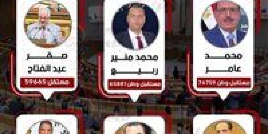 مستقبل وطن يحسم مقعدي السنطة وزفتى بالغربية.. ومستقل يُطيح بنجل توفيق زغلول ومرشح العدل - وضوح نيوز