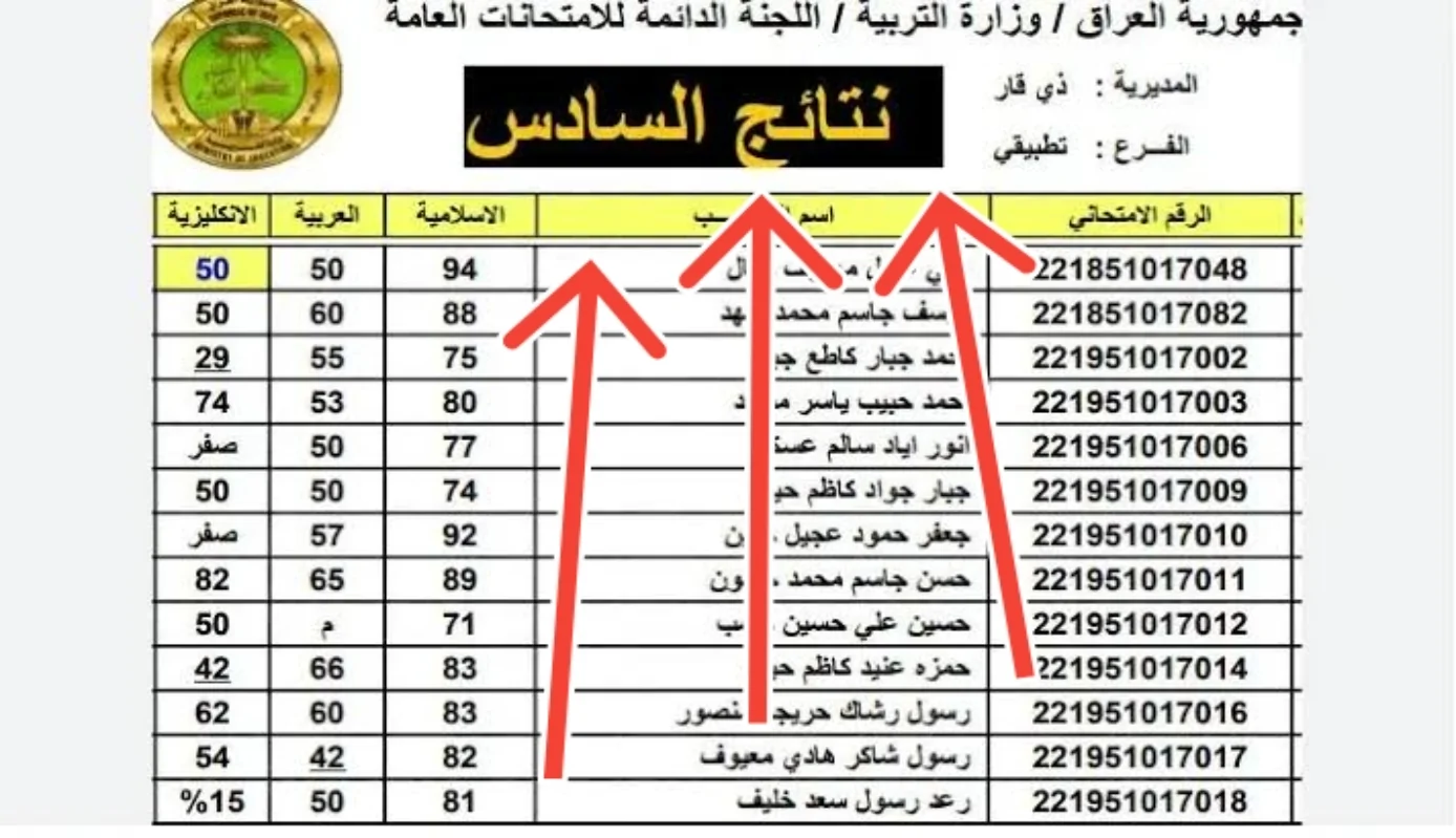 برقم الجلوس.. رابط نتائج السادس الابتدائي 2025 الدور الثاني في العراق عبر موقع وزارة التربية وموقع نتائجنا لجميع المحافظات