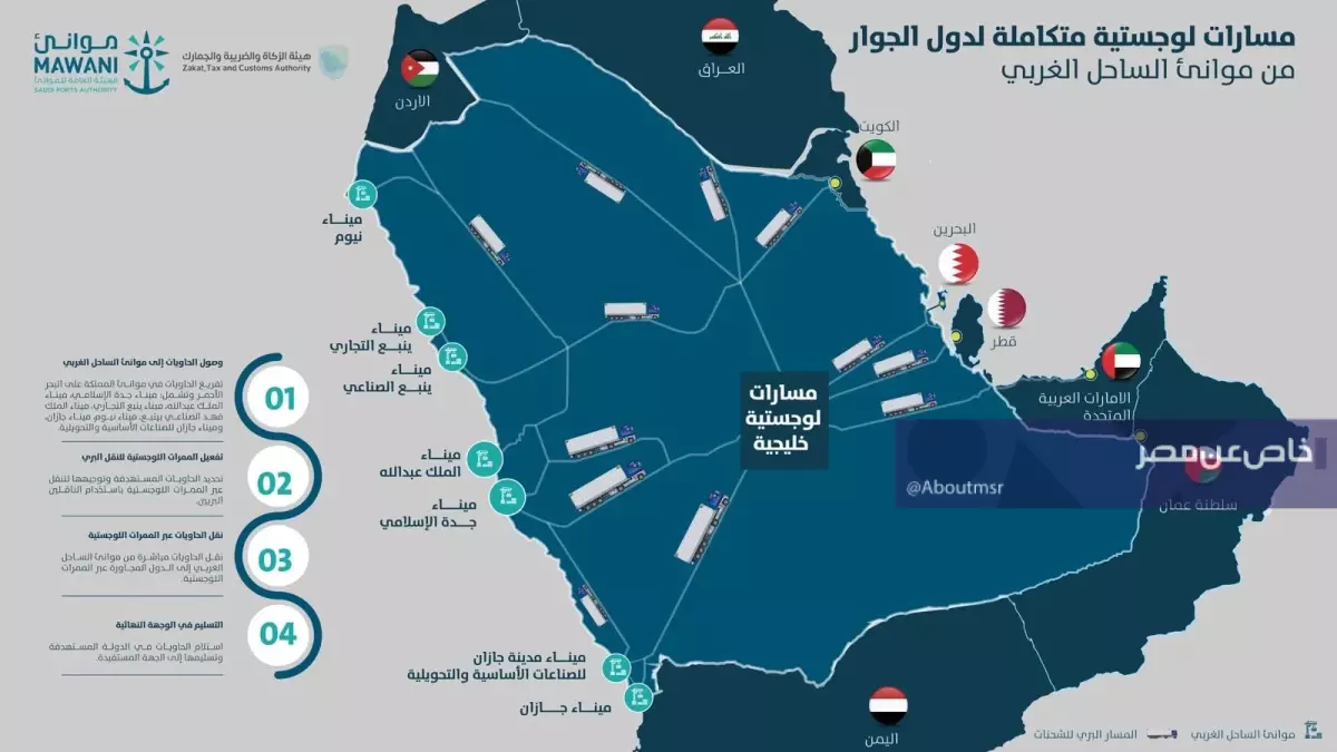 أزمة مضيق هرمز تُحول السعودية إلى بوابة الخليج الجديدة.. وشركات الشحن تتجه لترك المسارات التقليدية تماماً