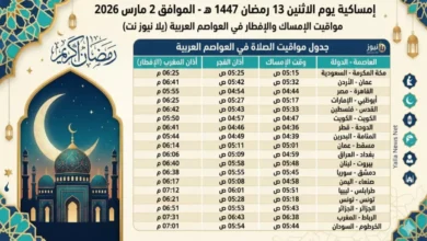 أسرار اليوم الـ15 من رمضان 2026: الدعاء المستجاب خلال دقائق وتحديد مواقيت الإفطار لجميع محافظات مصر
