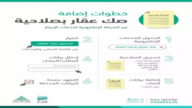 إيجار يكشف عن خطة سرية لتقسيم الوحدات والتلاعب بأسعار الإيجارات.. والمؤجرون في حالة صدمة وترقب حذر
