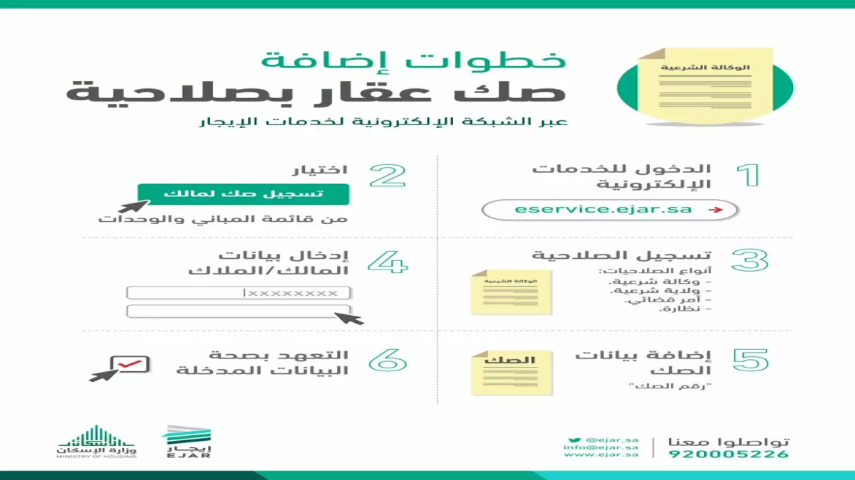 إيجار يكشف عن خطة سرية لتقسيم الوحدات والتلاعب بأسعار الإيجارات.. والمؤجرون في حالة صدمة وترقب حذر