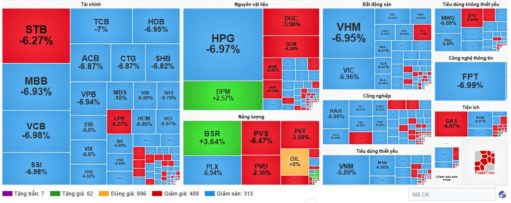 البيع الجماعي المدفوع بالذعر يهبط بمؤشر VN إلى أدنى مستوى له عند 1656 نقطة