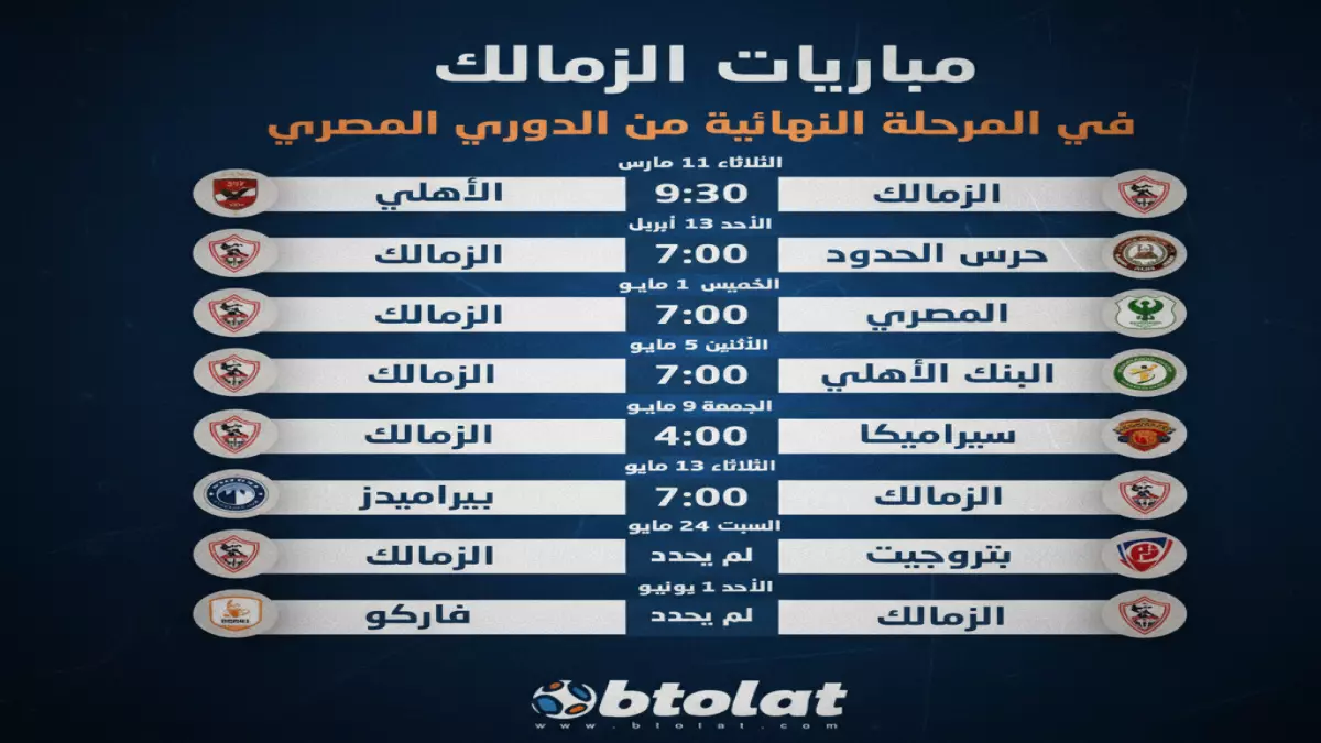 الزمالك يتصدر جدول الدوري بـ40 نقطة ويقترب من التتويج بعد مباراتين فقط.. تعرف على المواجهات المصيرية المقررة