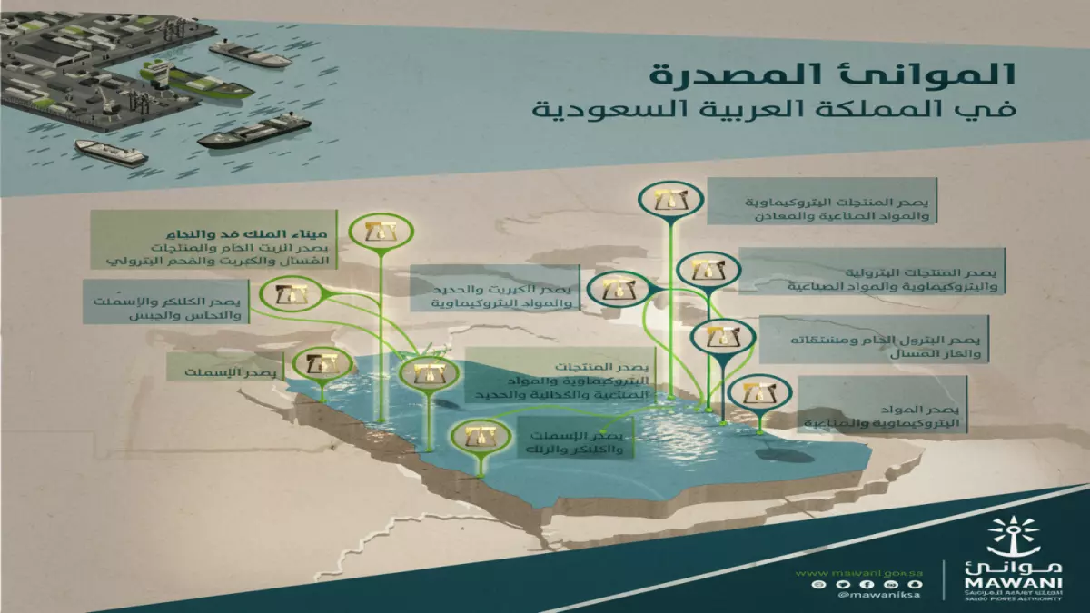 السعودية تفعّل «درعها الاستراتيجي» لمواجهة إغلاق هرمز.. هل تنقذ العالم من أزمة الطاقة المحتملة؟