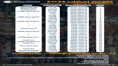 انفجار إنفاق السعوديين قبل العيد بنسبة 300%.. هل يُهدد استقرار ميزانياتكم وتوقعاتكم المالية؟