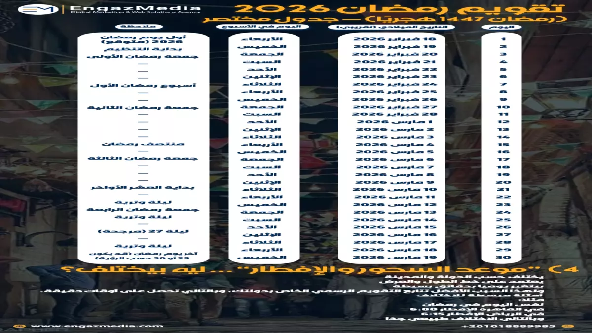 انفجار إنفاق السعوديين قبل العيد بنسبة 300%.. هل يُهدد استقرار ميزانياتكم وتوقعاتكم المالية؟