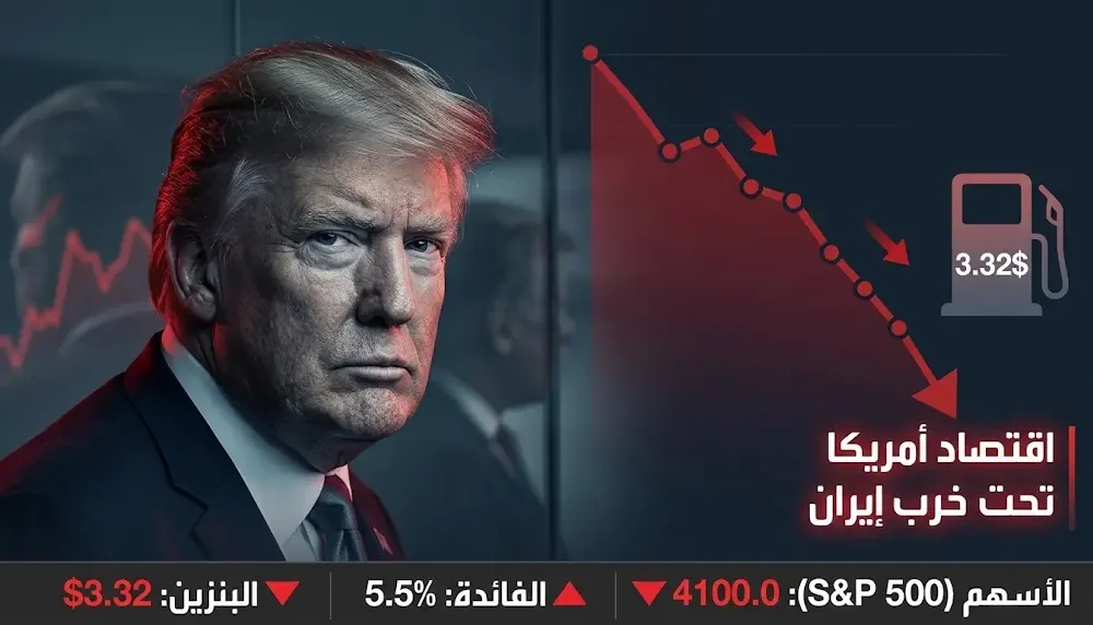 تراجع الأسهم وارتفاع أسعار البنزين نتيجة تقويض "حرب إيران" لوعد ترامب الاقتصادي