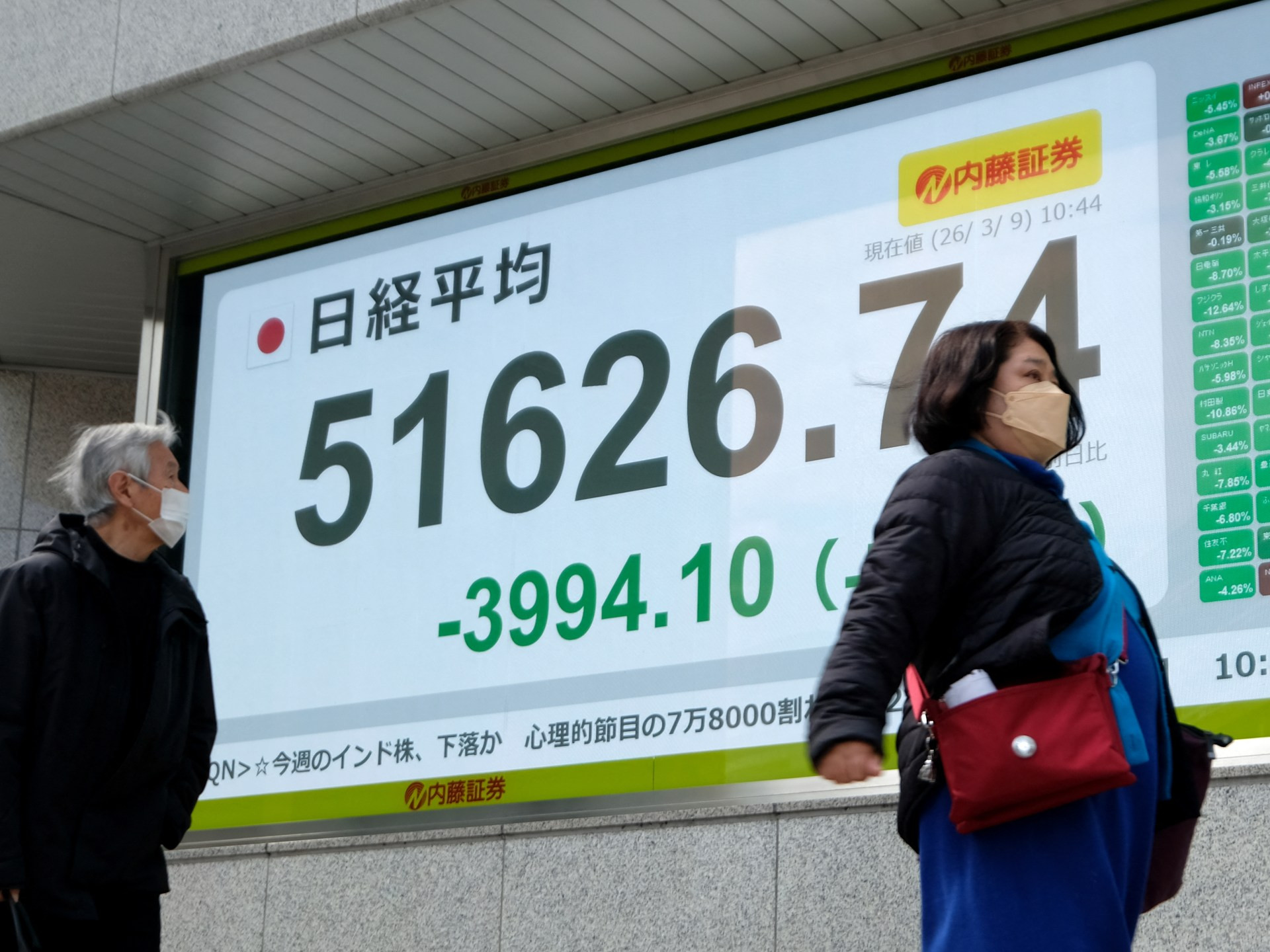 تراجع البورصات في آسيا وأوروبا وسط ارتفاع أسعار النفط