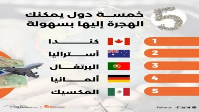 خريطة 2026 السرية للهجرة السهلة: 10 دول تفتح أبوابها الذهبية أمام الباحثين عن فرص العمل وراتب مجزي