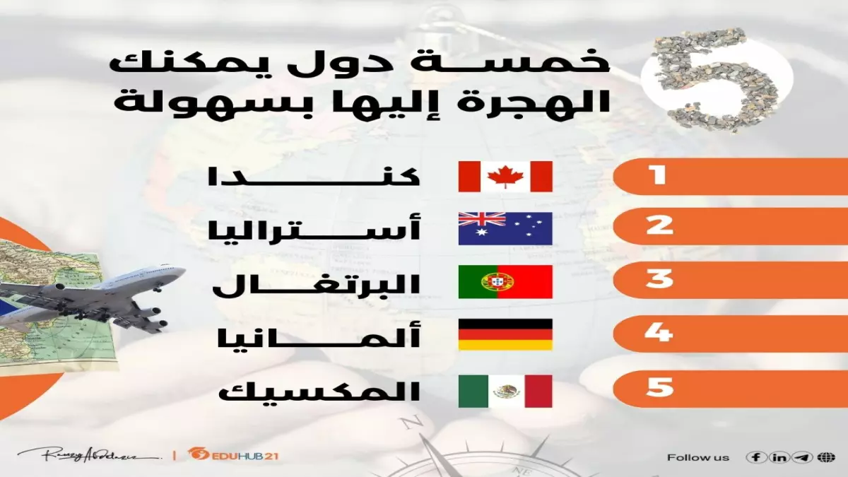 خريطة 2026 السرية للهجرة السهلة: 10 دول تفتح أبوابها الذهبية أمام الباحثين عن فرص العمل وراتب مجزي