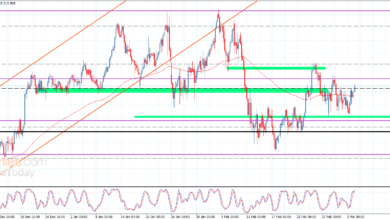 سعر الباوند مقابل الين يتماسك فوق الدعم.. توقعات السوق ليوم 6 مارس 2026