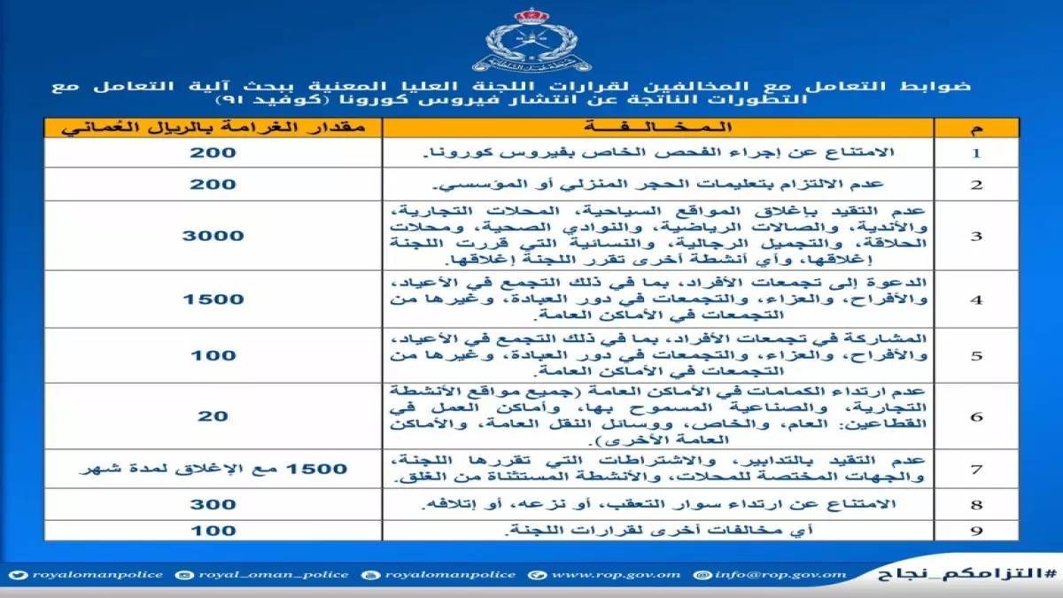 شرطة عمان ترفع غرامة عدم الالتزام بمسافة الأمان إلى 30 ريال.. هل ستدفع أكثر من المتوقع؟