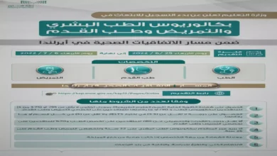 "قبول" يعلن فتح باب التسجيل للابتعاث المجاني إلى الجامعات العالمية.. خمس مسارات ذهبية تغير مسارك الأكاديمي والمستقبلي بسرعة وبتسهيل استثنائي