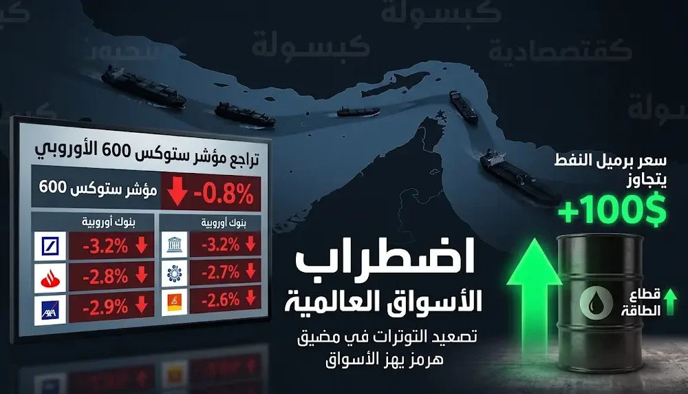مخاوف إغلاق مضيق هرمز تنهار بأسواق أوروبا وتدفع أسعار النفط فوق 100 دولار للبرميل