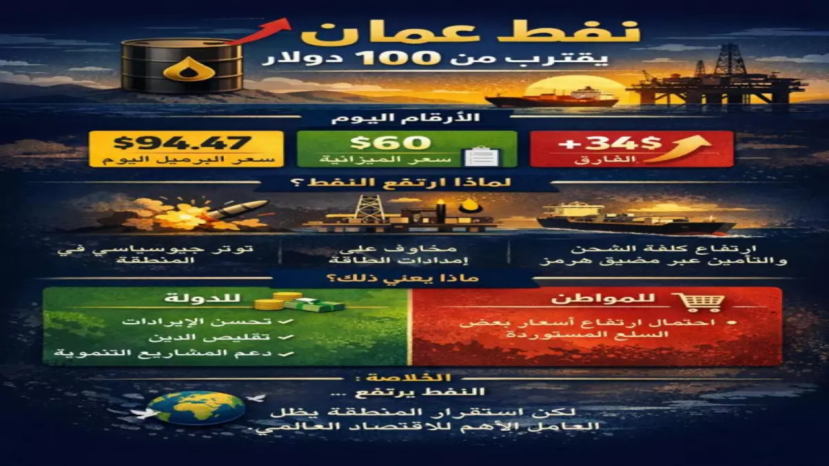 نفط عمان يقفز بأربعة دولارات في يوم واحد.. هل ندخل مرحلة ارتفاع جنوني قد تصل إلى 200 دولار للبرميل؟