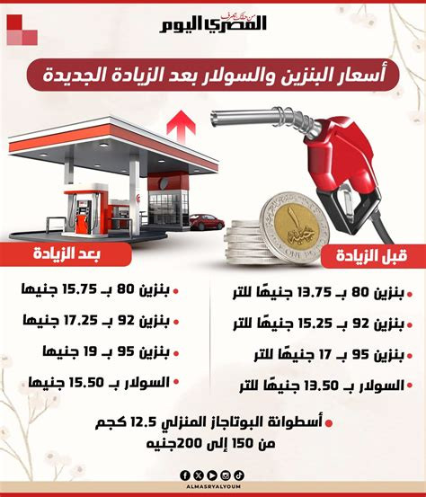 نواب فلسطينيون يطالبون برفع أسعار البنزين والسولار من خلال طلبات إحاطة واستجوابات